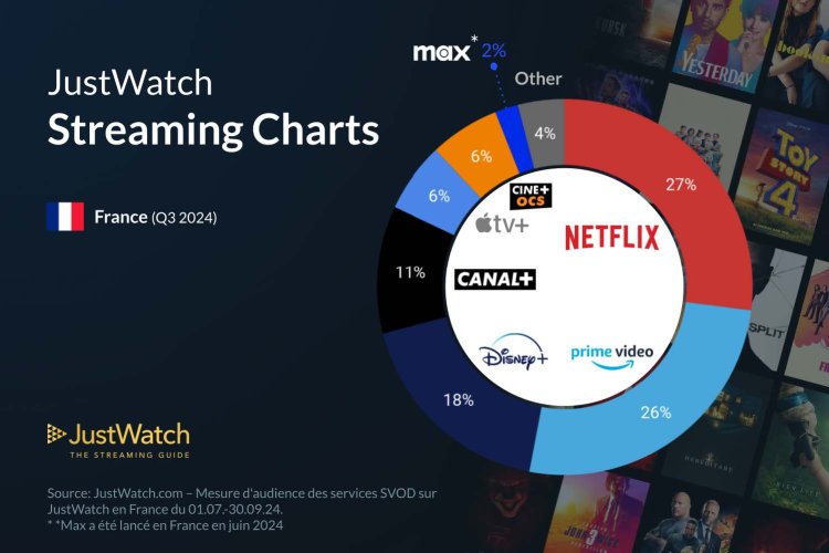 JustWatch - PDM SVoD France 2024
